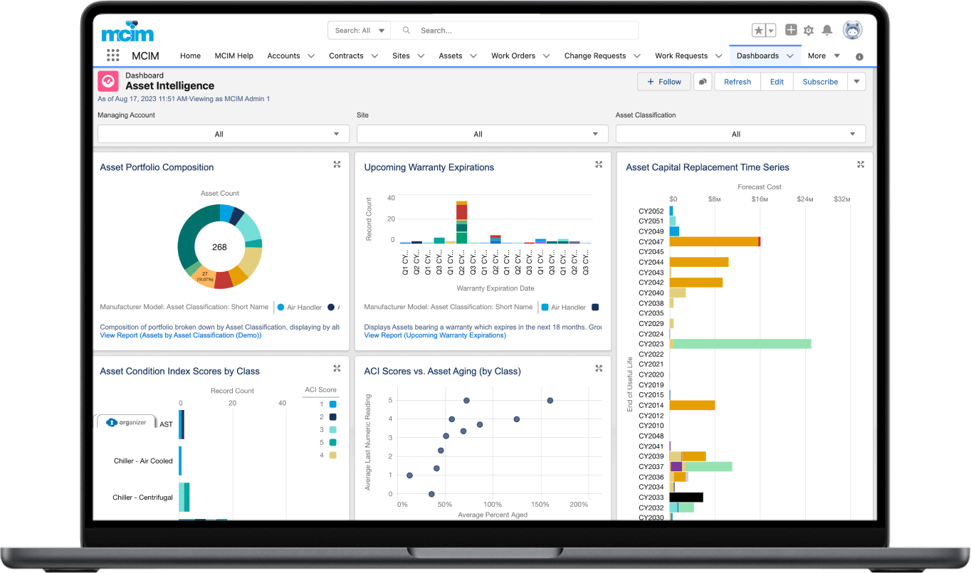 Real-Time Insights - MCIM