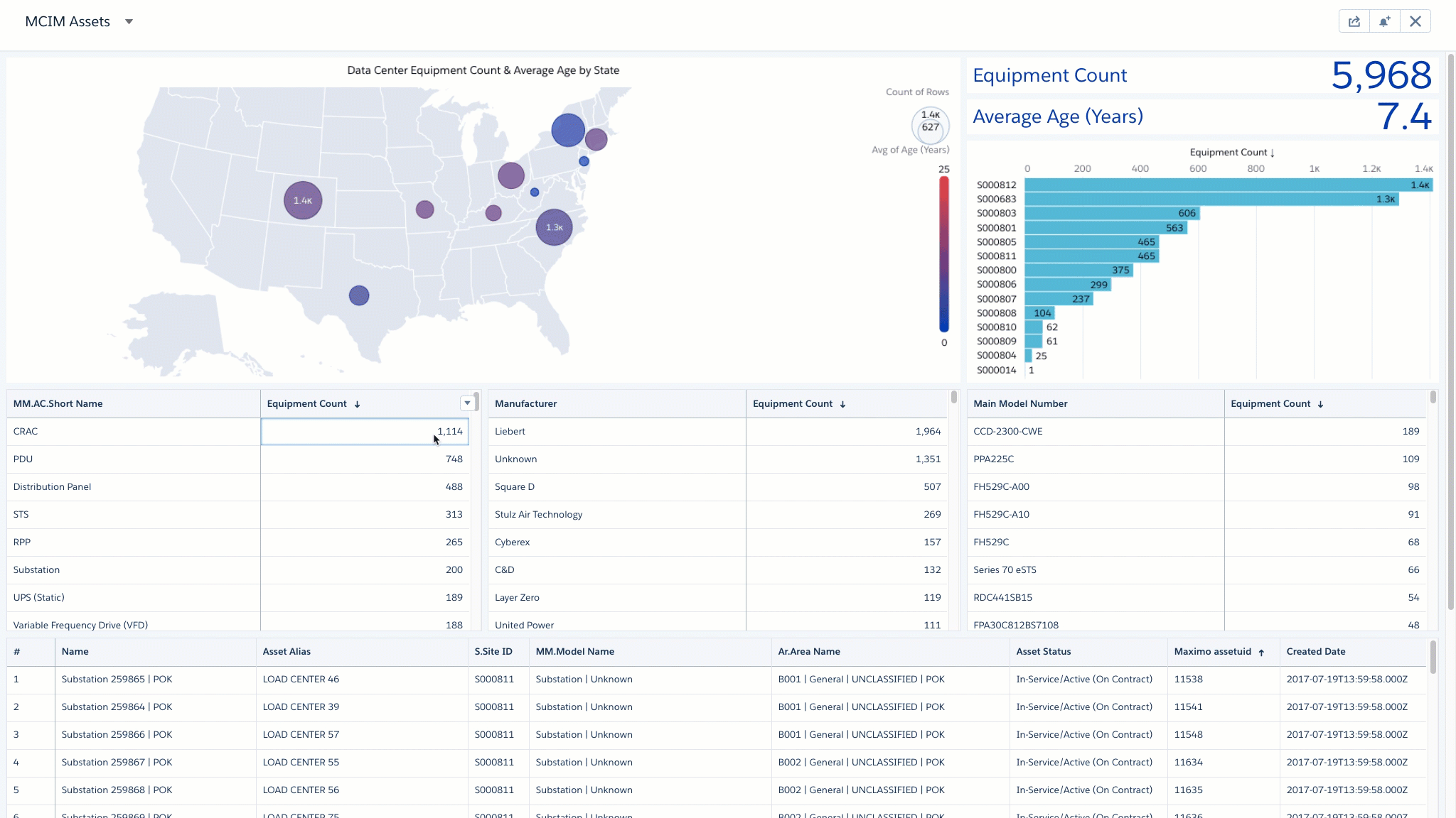 Asset Registry Dashboard