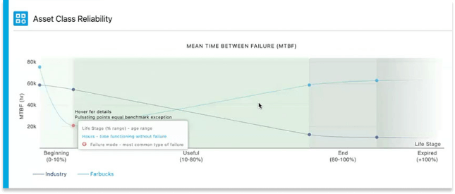 MTBF dashboard helps with data center management