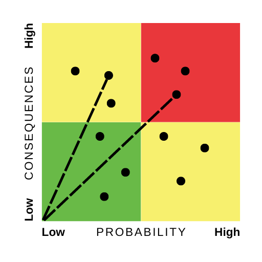 Criticality and Risk in Comprehensive Asset Management